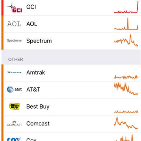 aminoapps down|downdetector sign in.